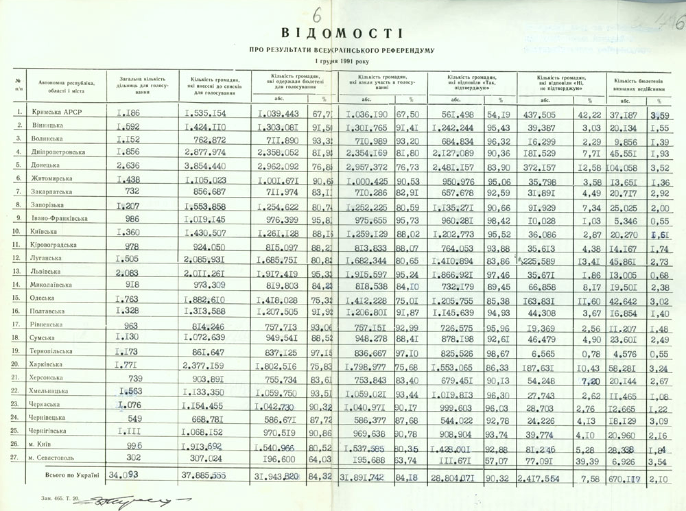 Крым - мешок картошки