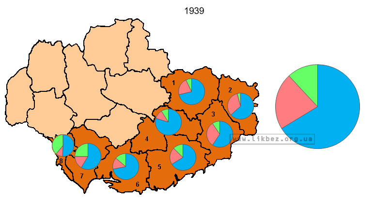 Співвідношення українців, росіян та інших на Південному Сході за даними перепису.