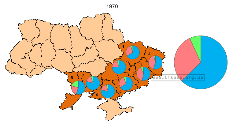 1970