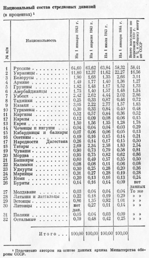 Артем'єв А.П. Братський бойовий союз народів СРСР у Великій Вітчизняній війні. М, Думка, 1975. С. 58