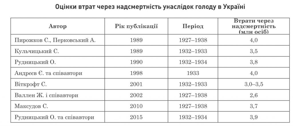 2015-otsinki-vtrat-cherez-nadsmertnist