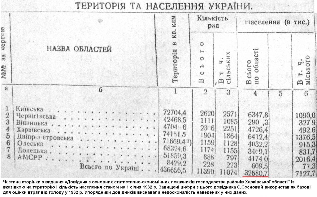 naselennya-na-1-sichnya-1932-r