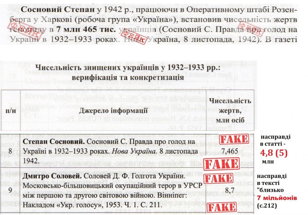 Вирізки з книги, на яких вказано на начебто названі С.Сосновим та Д.Соловеєм цифри втрат // Геноцид українців 1932–1933 за матеріалами досудових розслідувань …. – С.462, 479, 480