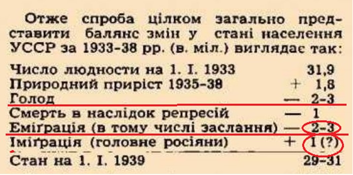 Енциклопедія українознавства. Загальна частина: У 3 т. / Під голов. ред. В.Кубійовича, З.Кузелі. – Т.1. – Мюнхен-Нью-Йорк: Видавництво «Молоде життя», 1949. – С.153.