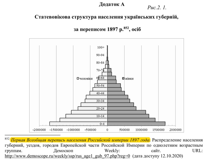 Додаток А. рис.2.1 з дисертації О.Стасюк с.484.