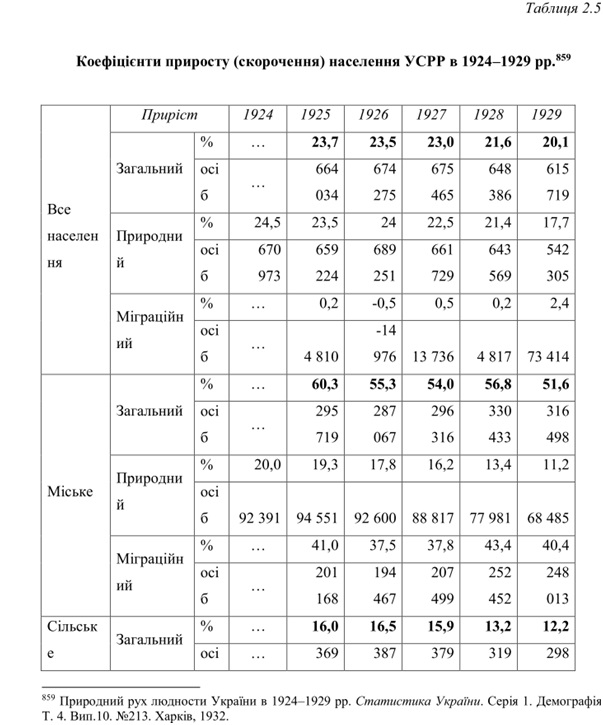 Таблиця з дисертації О.Стасюк, с.489