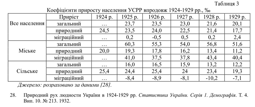 Р. Т. Теслюк, Н. І. Андрусишин, М. В. Бачинська. Особливості відтворення …,2021. Таблиця 3. – С.117