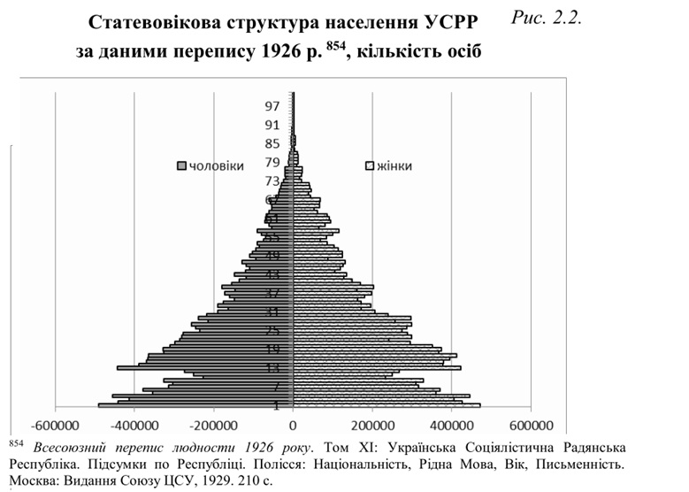 Додаток А. рис.2.2 із дисертації О.Стасюк, с.486