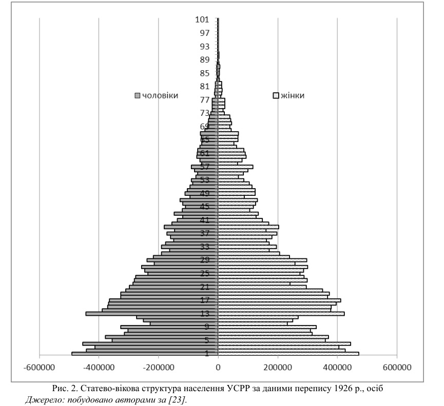 Р. Т. Теслюк, Н. І. Андрусишин, М. В. Бачинська. Особливості відтворення …, 2021. – С.113