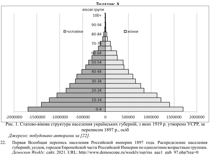 Рис.1 Теслюк