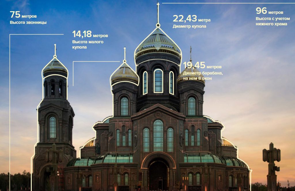 Символізм головного храму збройних сил рф